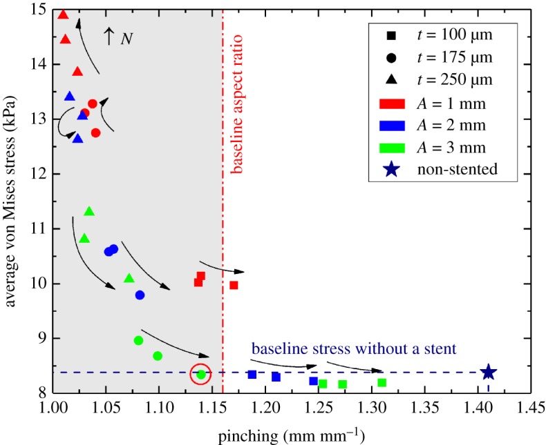 Figure 7.