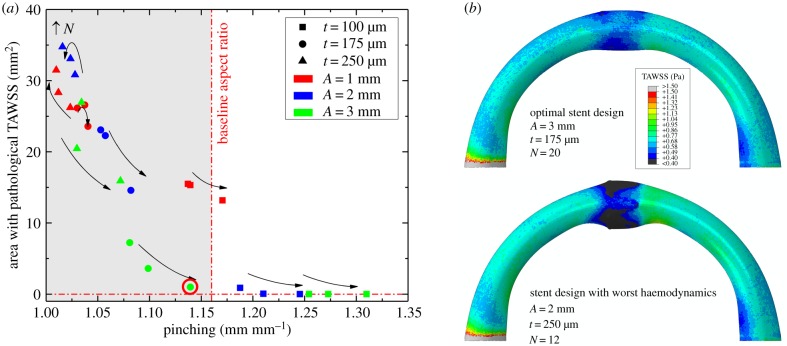 Figure 10.