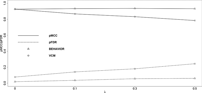 Figure 2: