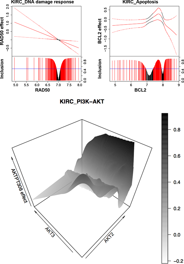 Figure 6: