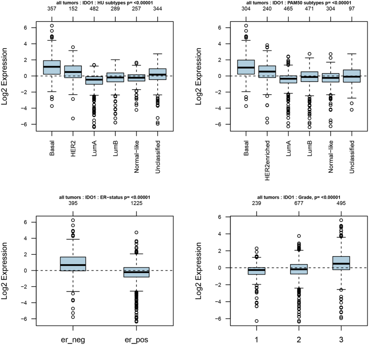 Figure 11