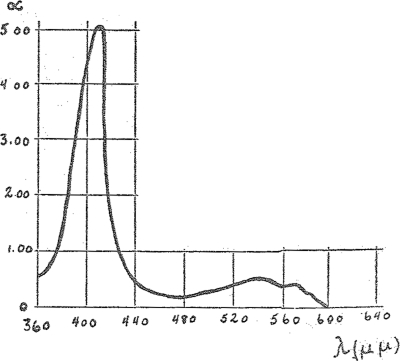 Fig. 6