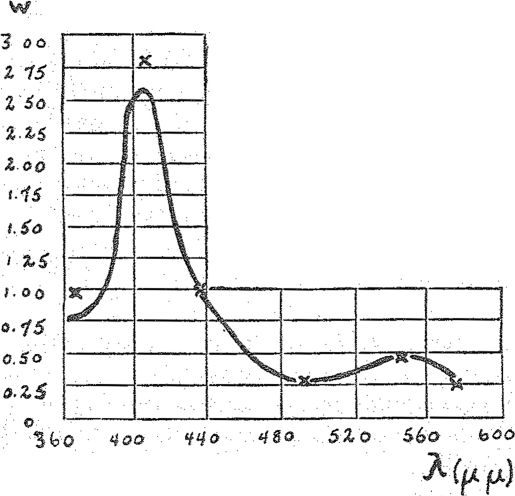 Fig. 5