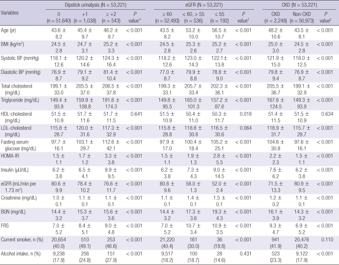 graphic file with name jkms-26-753-i001.jpg