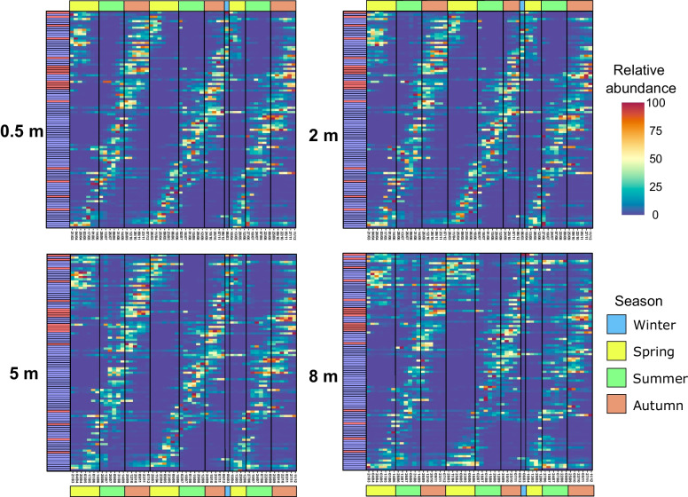 Fig. 2