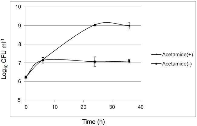 Fig 3