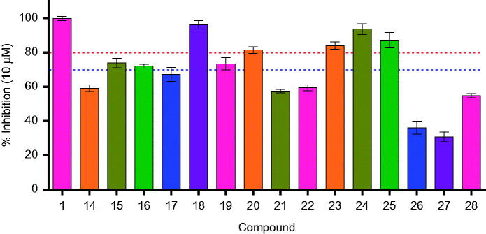 Figure 3.