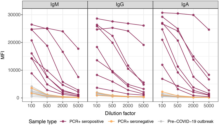 FIG 1