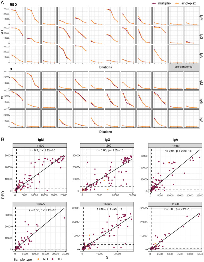 FIG 3