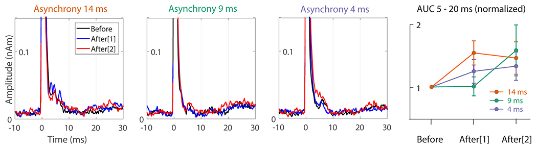 Figure 5.