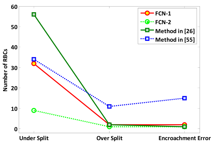 Fig. 8