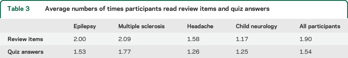 graphic file with name NEUROLOGY2014600825TT3.jpg