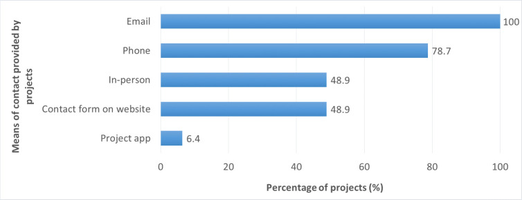 Fig 11