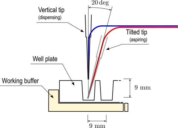 Fig. 6