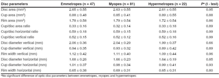 graphic file with name IndianJOphthalmol-56-99-g004.jpg