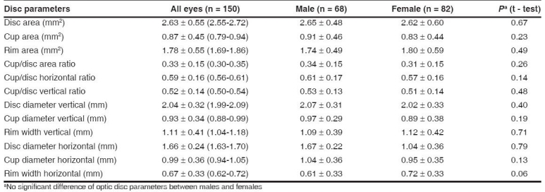 graphic file with name IndianJOphthalmol-56-99-g002.jpg