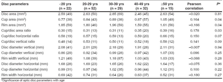 graphic file with name IndianJOphthalmol-56-99-g003.jpg