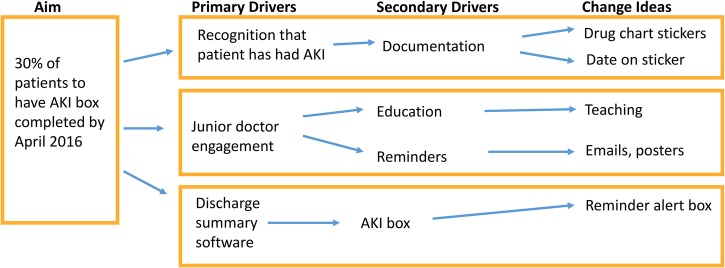 graphic file with name bmjqiru211147w6661f02.jpg