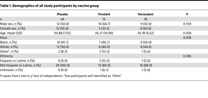 graphic file with name jciinsight-7-157811-g276.jpg