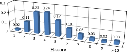 Fig. 2