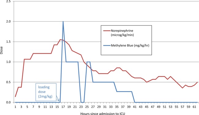 Figure 1