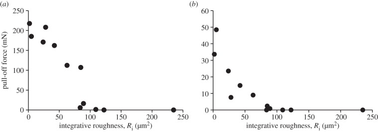 Figure 5.