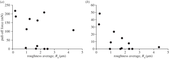 Figure 4.