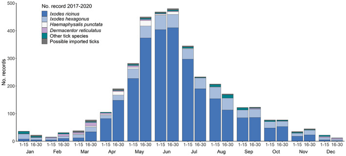 FIGURE 2