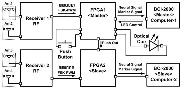 Fig. 15