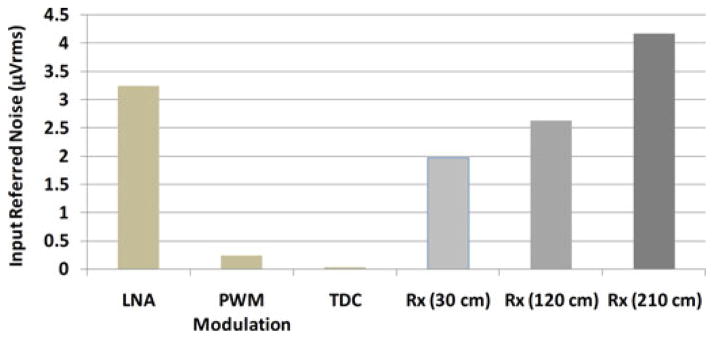 Fig. 12