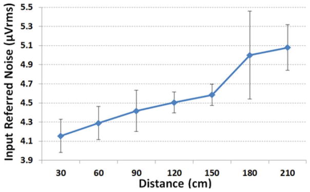 Fig. 13