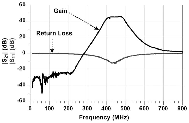 Fig. 7