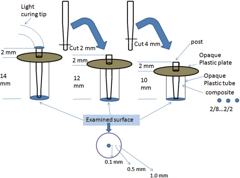 Fig. 2