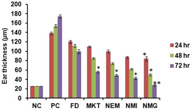 Figure 15