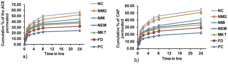 Figure 19