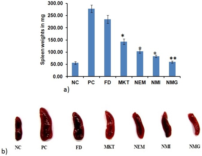 Figure 16