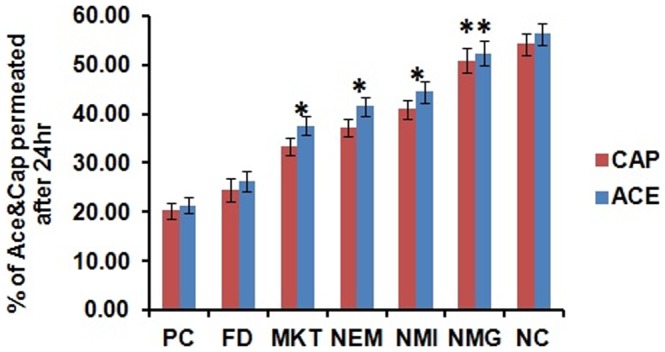 Figure 20