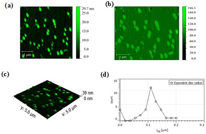 Figure 7