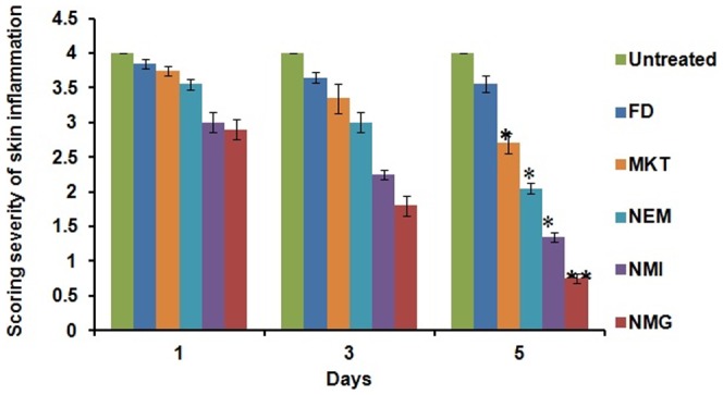 Figure 14