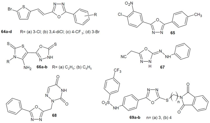 Figure 22