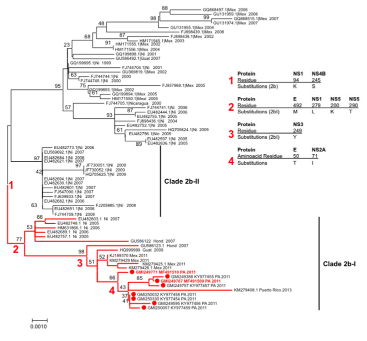 Figure 4.