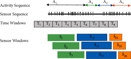 Figure 11