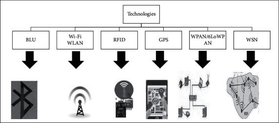 Figure 10