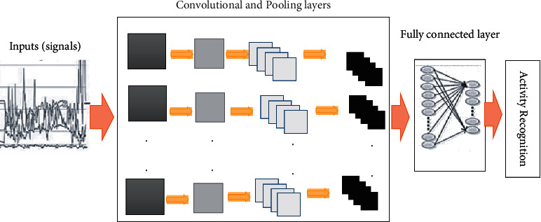 Figure 13