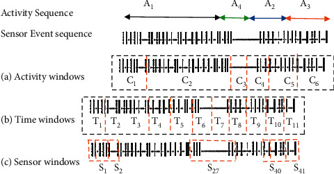 Figure 12