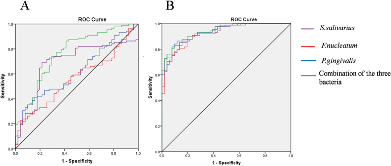 Figure 4