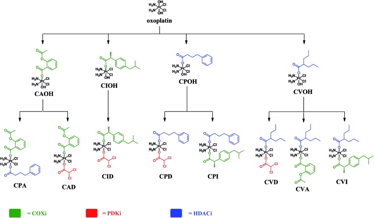 Fig. 2