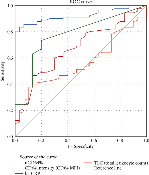 Figure 6