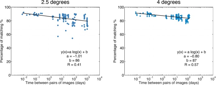 Fig. 10