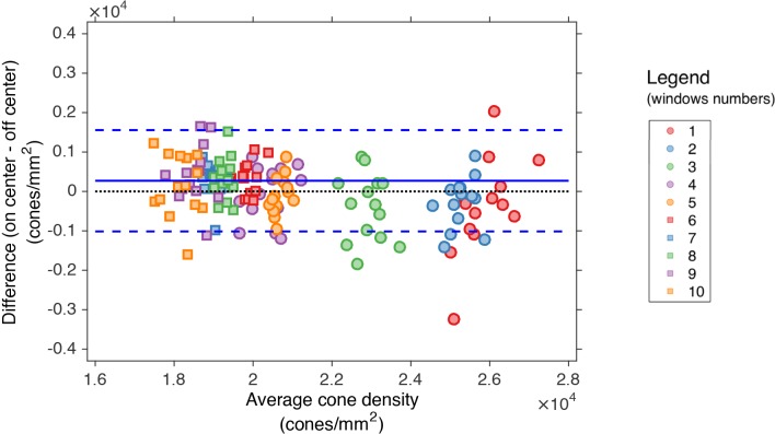 Fig. 9